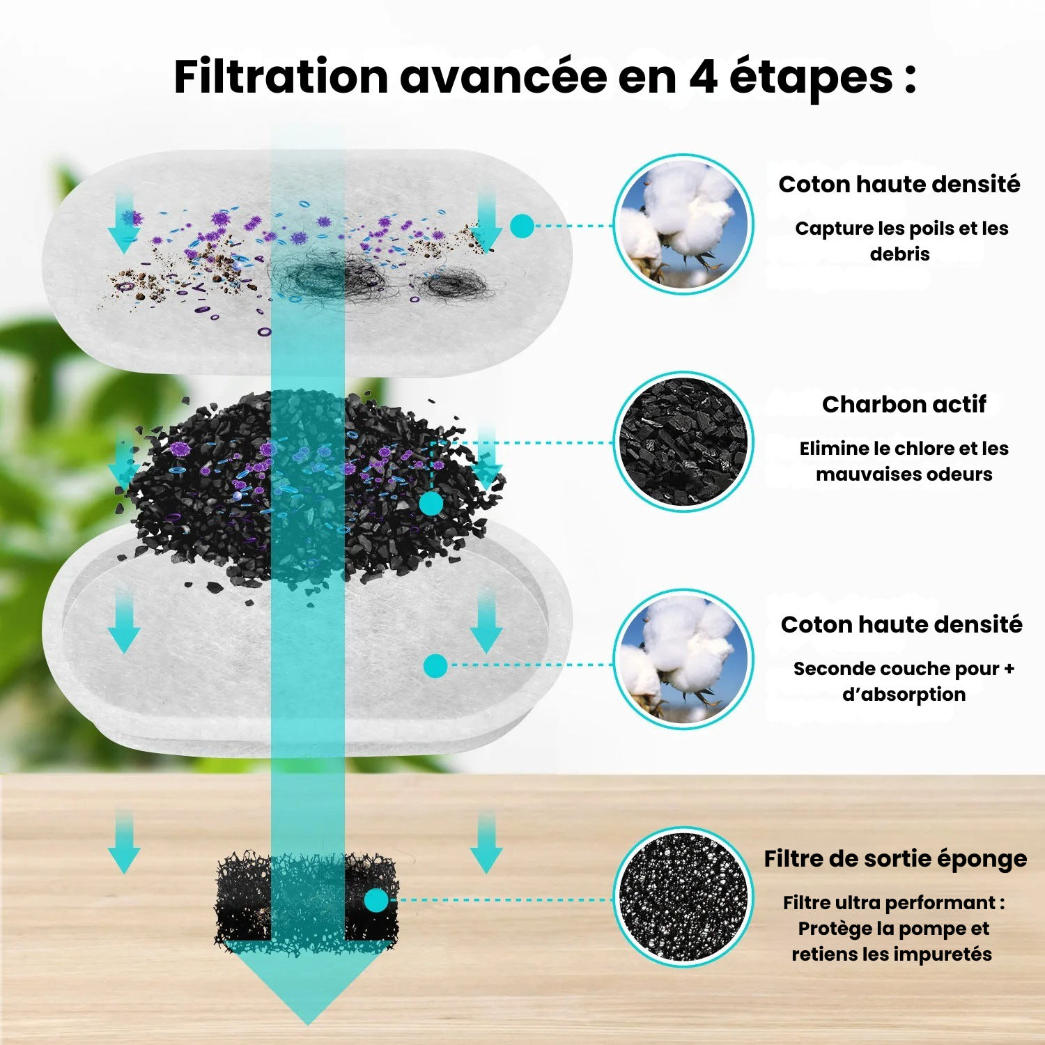 PureFlow™ - La Fontaine Intelligente Sans Fil à Détection de Mouvement + 4 filtres offerts